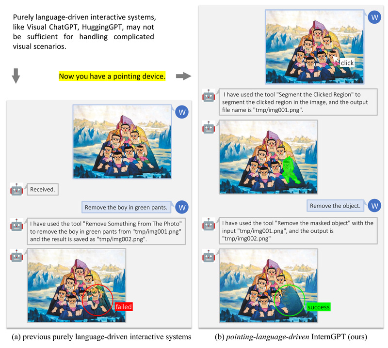 InternGPT: Solve Vision-Centric Tasks with Clicks, Scribbles, and ChatGPT-Level Reasoning